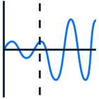 Voltage frequency response