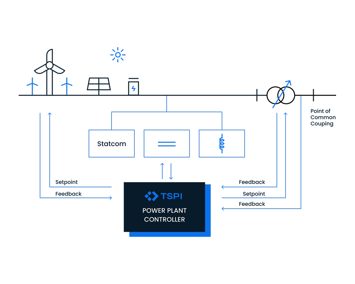 What is PPC? What is PPC?